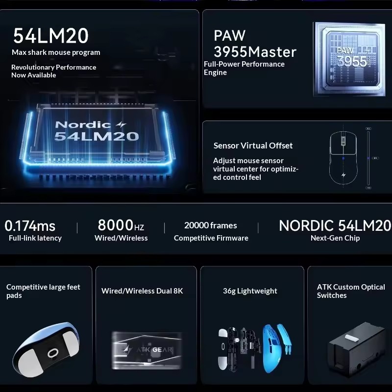 Беспроводная мышь ATK F1 V2/V3 – обзор и цена Esports Gaming Pc